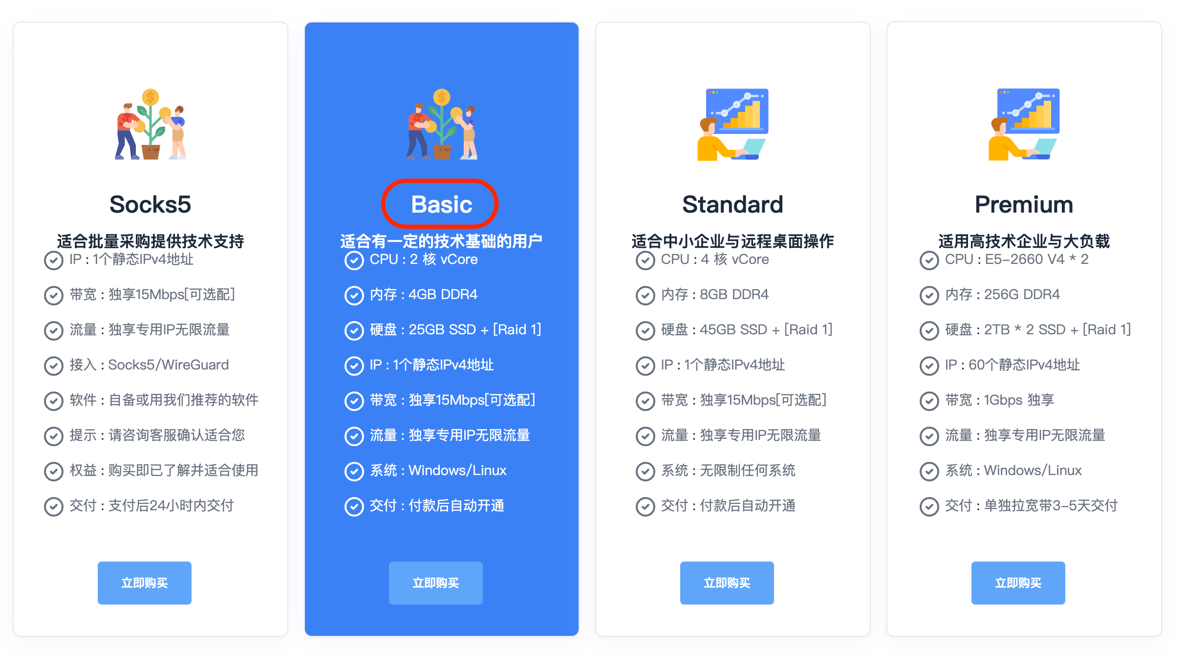 套餐选择 套餐选择